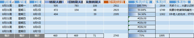 微信运营该怎么用数据分析来驱动