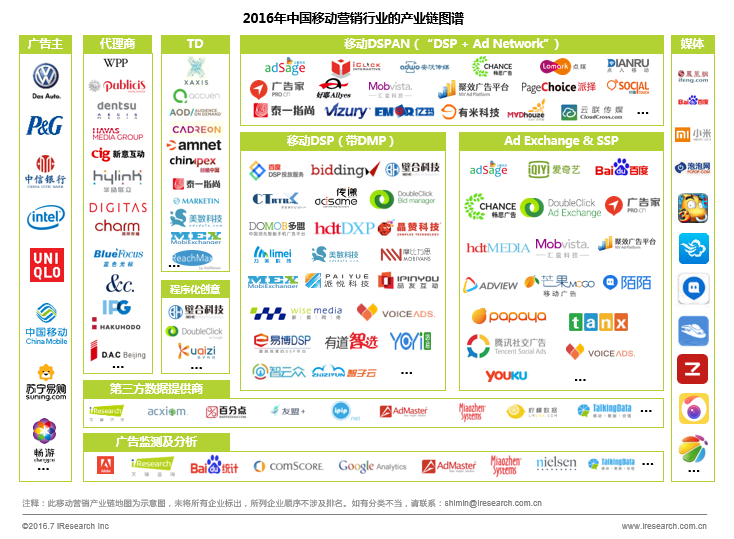 程序化购买呈现新图景