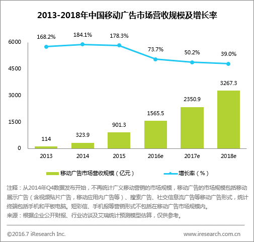 程序化购买呈现新图景