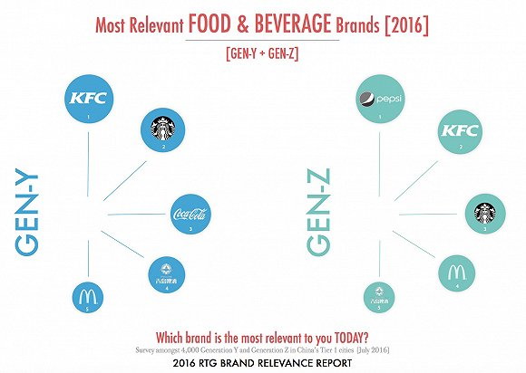 哪些才是中国年轻人欢迎的品牌？