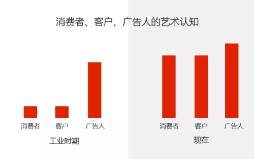 科学的认识广告，是成为优秀广告人的第一步