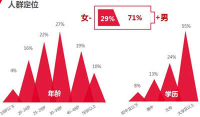 看搜狗搜索带给你不一样的冬季理财