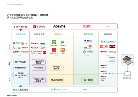 2017年智能电视爆发临界点，AdTime解锁未来八大发展趋势