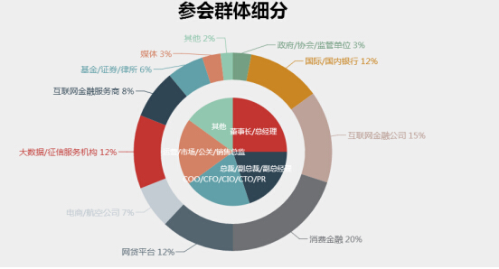 2017亚洲金融品牌创新论坛暨中国金融风云榜5月将在深圳盛大开幕