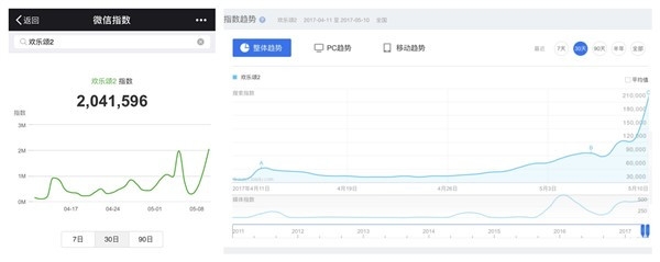 欢乐颂2 品牌植入