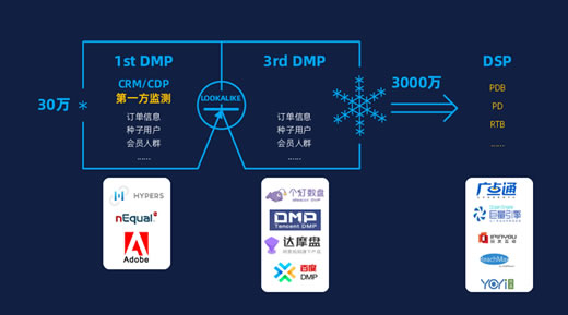 【观点】个推创始人方毅：行业洗牌，数字营销六“足”鼎力，你对号入座了吗？