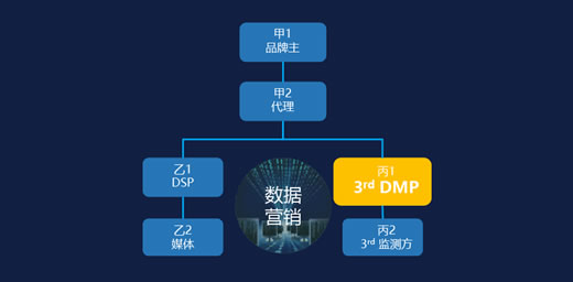 【观点】个推创始人方毅：行业洗牌，数字营销六“足”鼎力，你对号入座了吗？